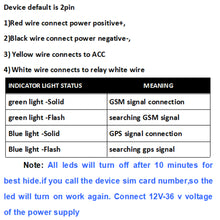 Mini GPS Tracker Realtime GSM GPRS